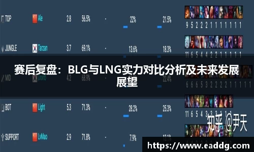 赛后复盘：BLG与LNG实力对比分析及未来发展展望
